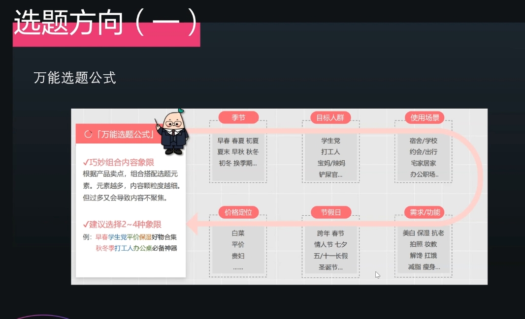 壹壹老师·小红书博主爆粉变现课-朽念云创